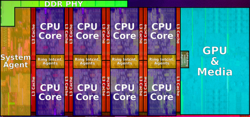 Tìm hiểu về Binning – Thứ khiến cho mấy con CPU vốn dĩ giống y đúc lại có  số phận khác nhau - Techzones - Nơi chia sẻ niềm đam mê công nghệ